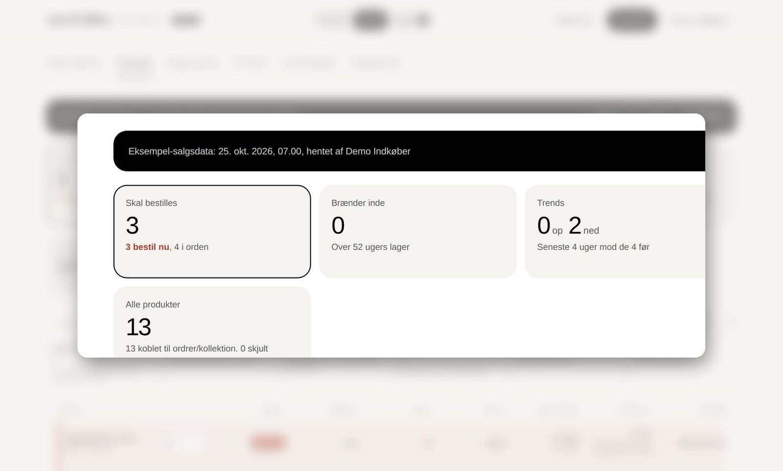 Forecast med genbestillingsstatus pr. produkt